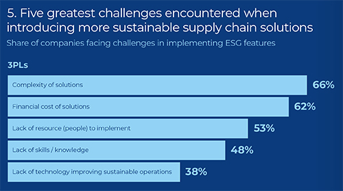 Sustainability Challenges Graph 1